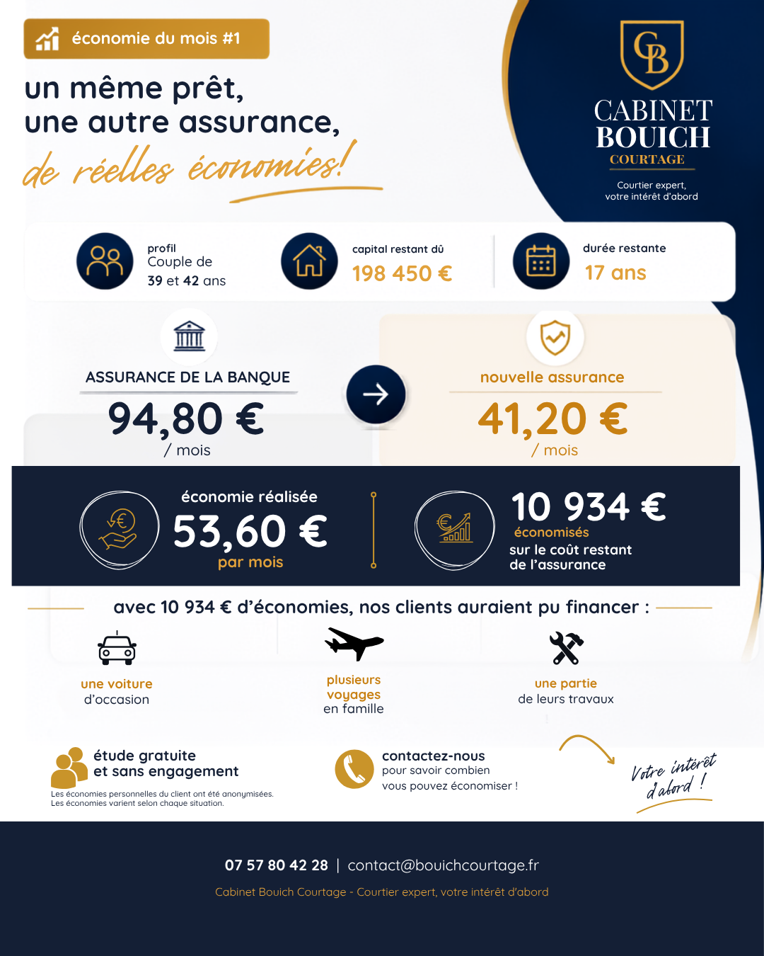 Exemple d'économie réalisée sur une assurance emprunteur par Cabinet Bouich Courtage